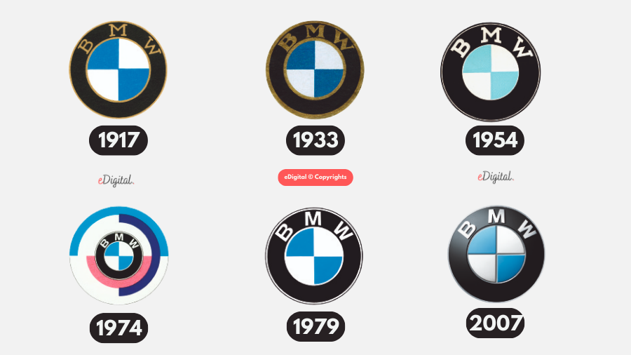 BMW logo evolution