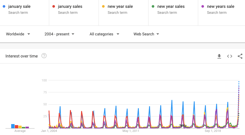 THE BEST JANUARY SALES MARKETING CAMPAIGN IDEAS & EXAMPLES IN 2024