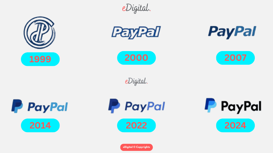 PayPal icon evolution