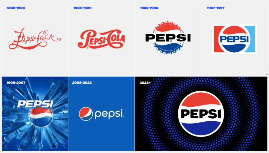 Pepsi logo evolution