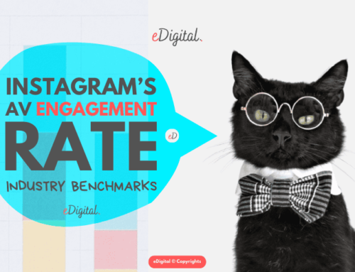 INSTAGRAM AVERAGE ENGAGEMENT RATE IN 2025