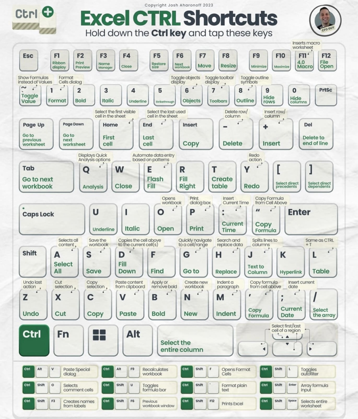 THE BEST EXCEL KEYBOARD SHORTCUTS SHEET PDF IN 2025 - eDigital Agency