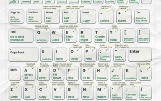 best Excel keyboard shortcuts cheat sheet