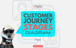 best customer journey stages diagram