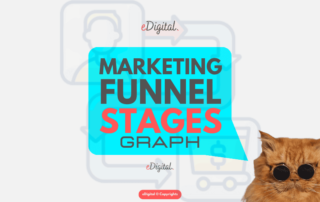 best marketing funnel stages graph