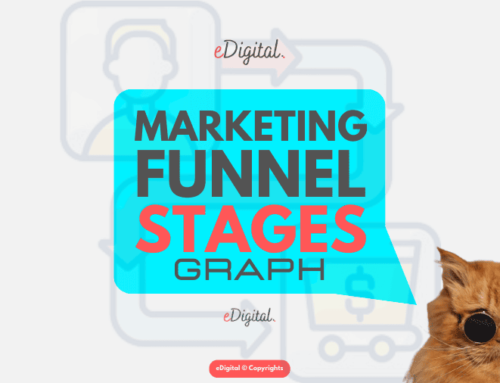 MARKETING FUNNEL STAGES – GRAPH