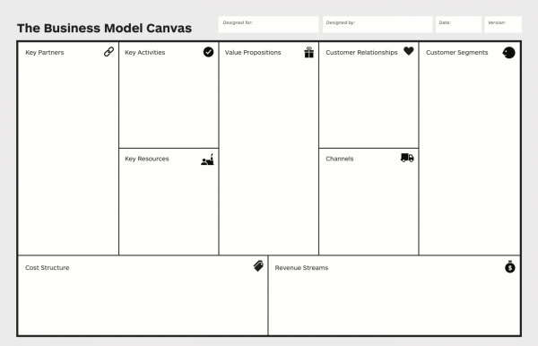 THE BEST BUSINESS MODEL CANVAS TEMPLATE PDF - eDigital Agency