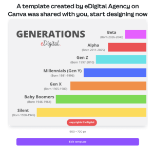 THE BEST GENERATION YEARS CHART & NAMES LIST - eDigital Agency